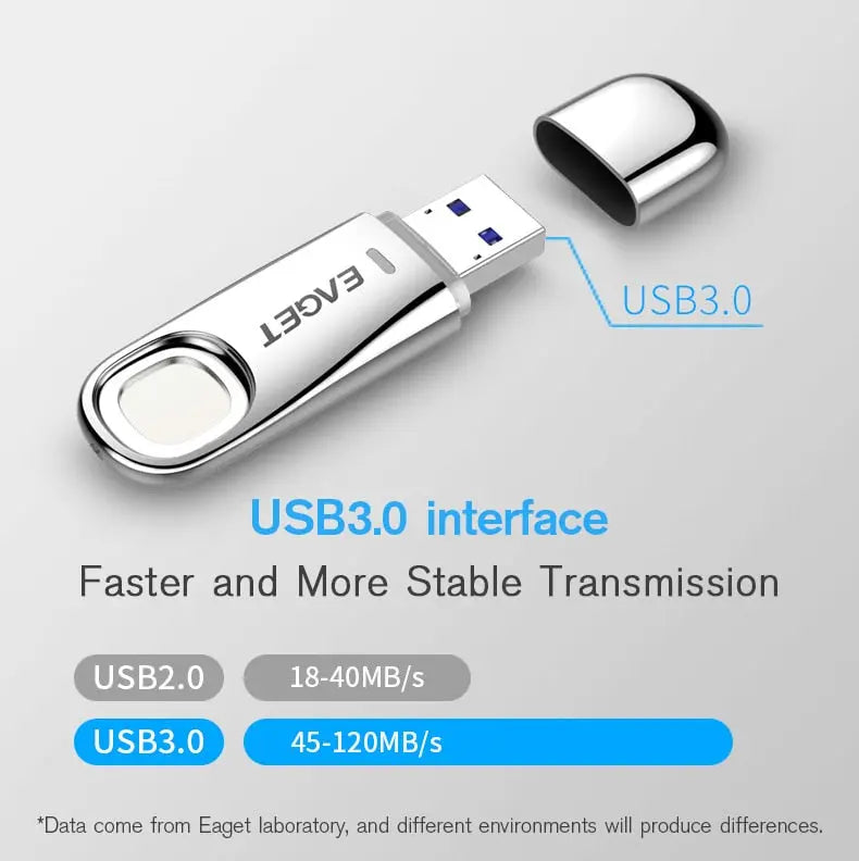 Lecteur Flash USB d'empreintes digitales128GB Synthemetric