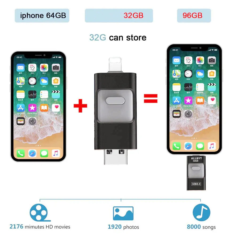 Usb Flash Drives for Iphone 14 13 12 Pendrive 64GB OTG Type C USB 3.0 Flash Drive 32G Memory Stick for Phone, Macbook, Tablet